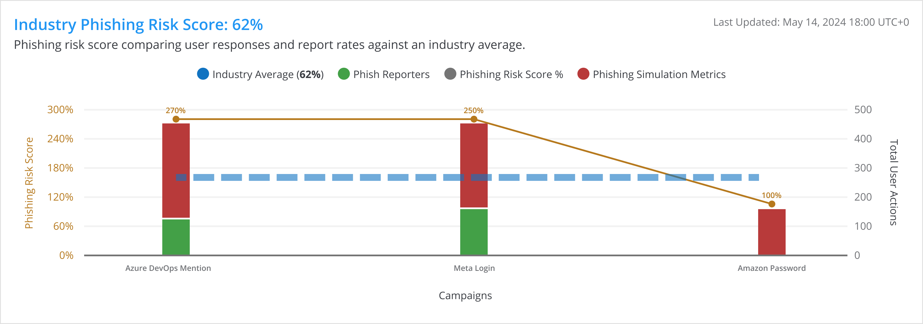 screenshot of Keepnet Labs